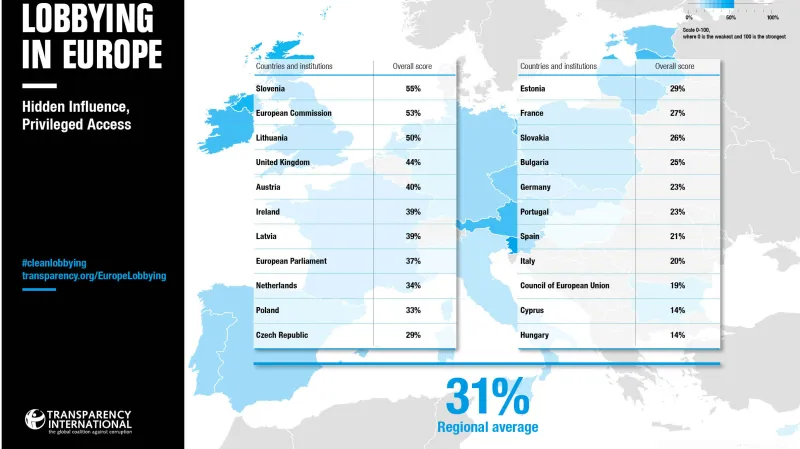Výsledky průzkumu Transparency International