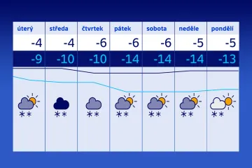 Mrazy v Česku nepoleví ani příští týden