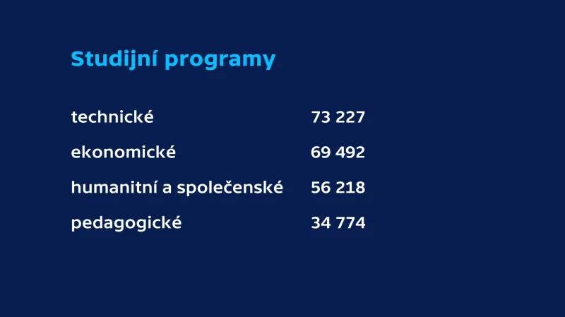 Studijní programy