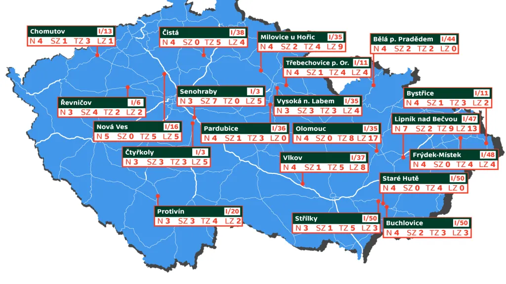 Nejkritičtější místa státní silniční sítě