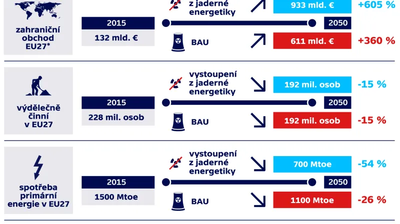 Jaké by to bylo bez jádra