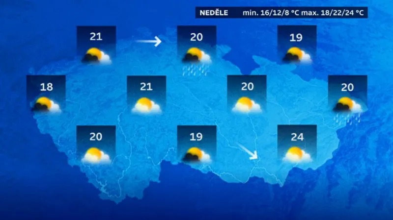 Předpověď na neděli