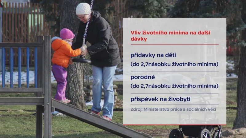 Vliv životního minima na další dávky