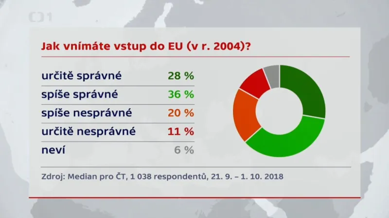 Jak Češi vnímají vstup do EU