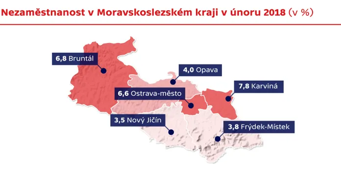 Nezaměstnanost v Moravskoslezském kraji v únoru 2018 (v %)
