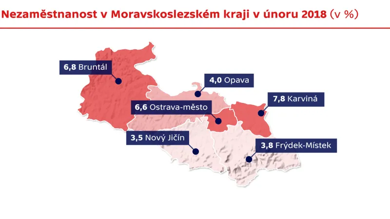 Nezaměstnanost v Moravskoslezském kraji v únoru 2018 (v %)