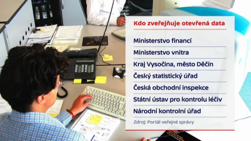 Kdo zveřejňuje otevřená data