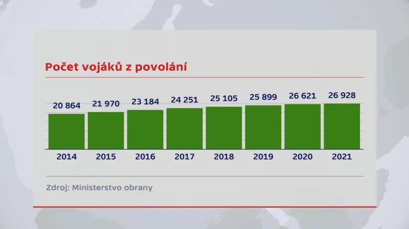 Počet vojáků z povolání