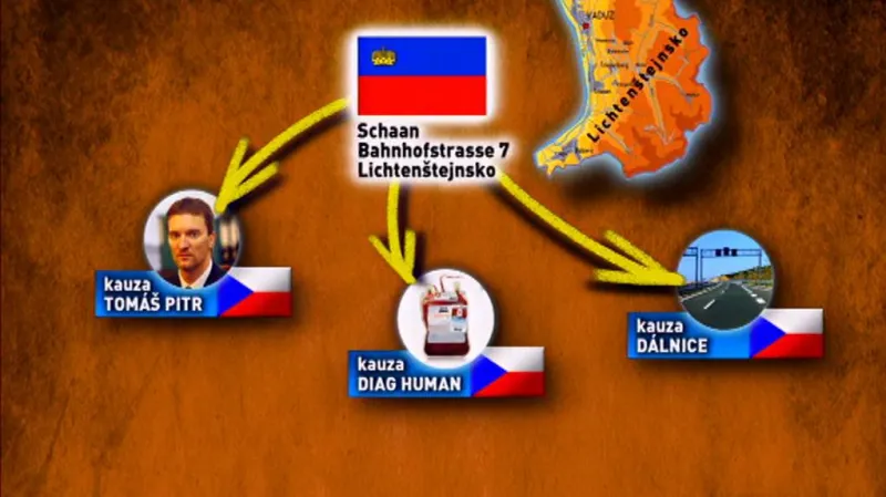 Propojenost jednotlivých kauz