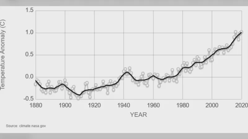Vývoj globální teploty