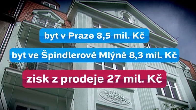 Dalíkovy bývalé nemovitosti