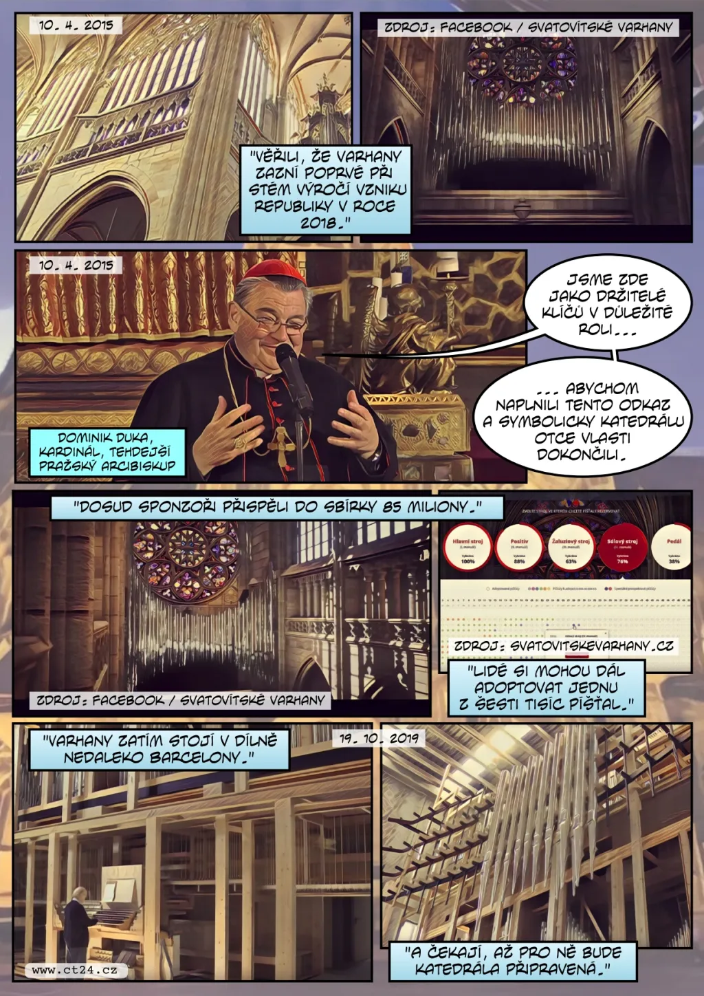 Svatovítská katedrála by měla příští rok dostat nové varhany, čekají ji stavební úpravy