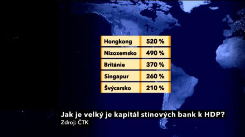 Obrat stínových bank byl loni přes 67 bilionů dolarů