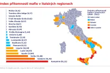 Italské mafie, o kterých se nemluví