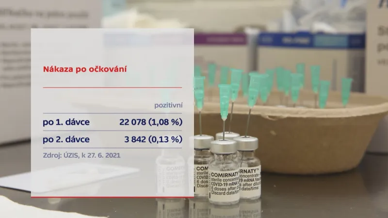 Nákaza po očkování