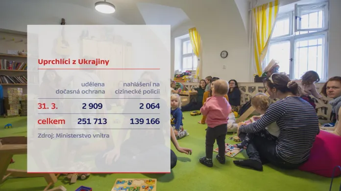 Počet víz pro uprchlíky z Ukrajiny