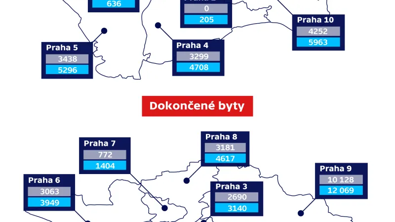 Bytová výstavba v Praze v posledních deseti letech (2010–2019)