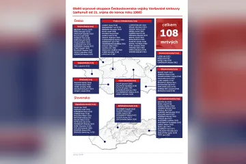Oběti invaze armád Varšavské smlouvy do Československa v roce 1968