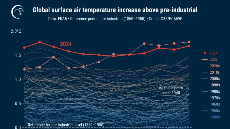 Srovnání měsíčních teplot roku 2024 s těmi v minulosti