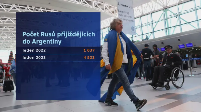 Počet Rusů přijíždějících do Argentiny
