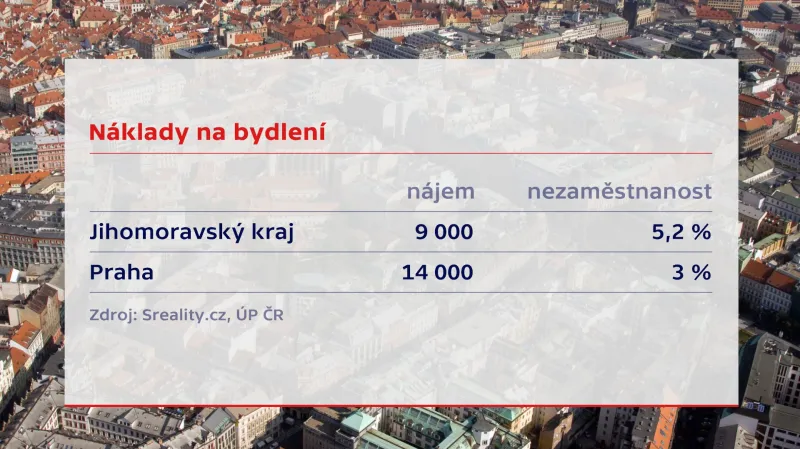 Byty - náklady na bydlení