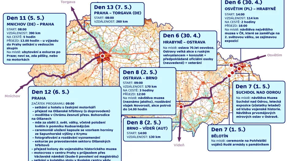 Průjezd kolony "Cesta vítězství" Českou republikou