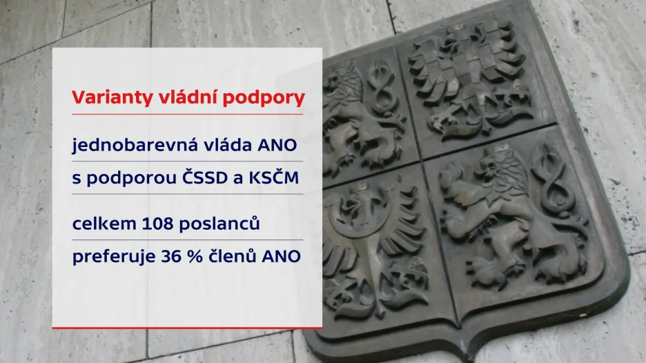 ANO s podporou ČSSD a KSČM