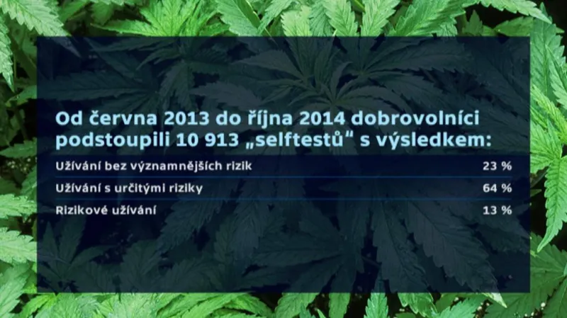 Výzkum mezi uživateli marihuany