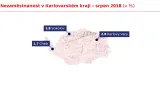 Nezaměstnanost v Karlovarském kraji - srpen 2018