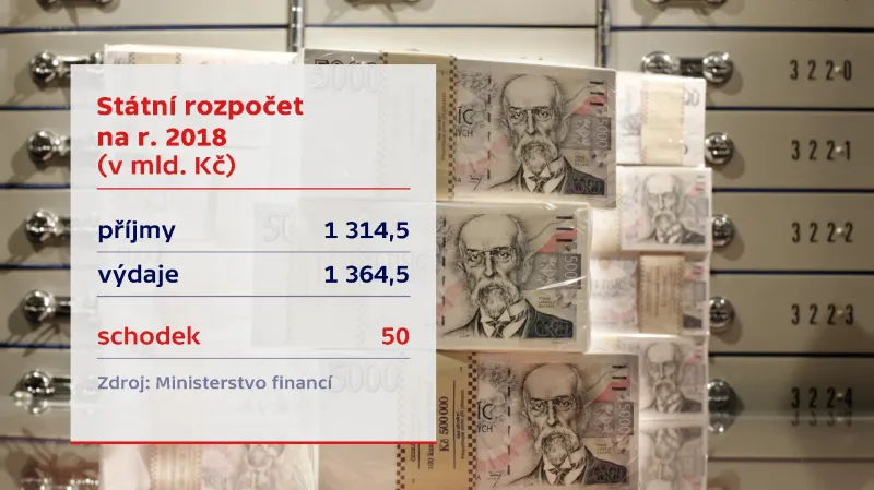 Návrh státního rozpočtu na rok 2018