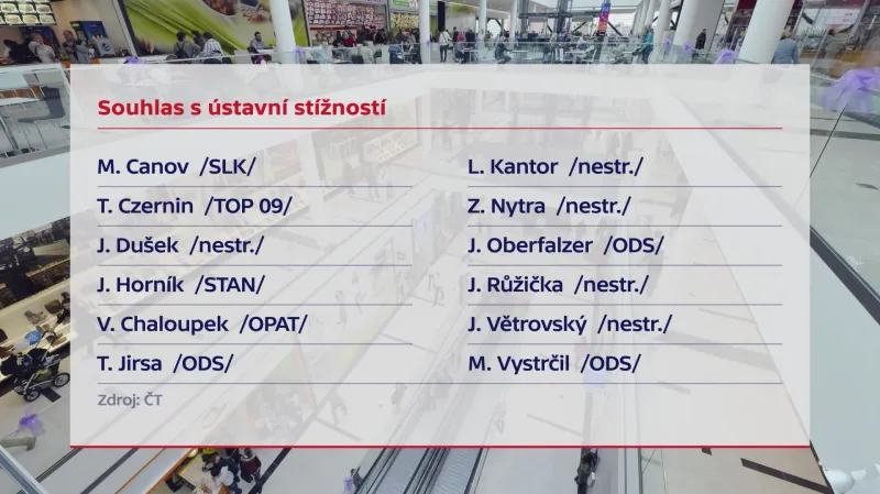 Senátoři PRO