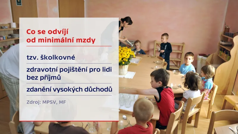 Co se odvíjí od minimální mzdy