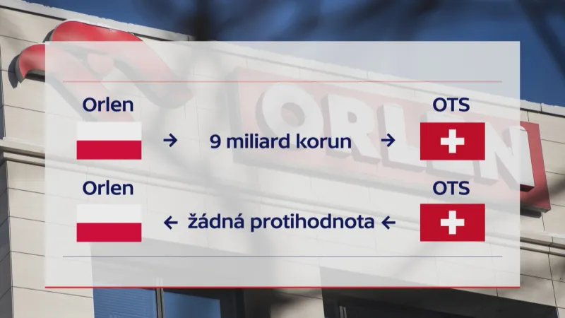 Finanční toky v nejnovější kauze Orlenu