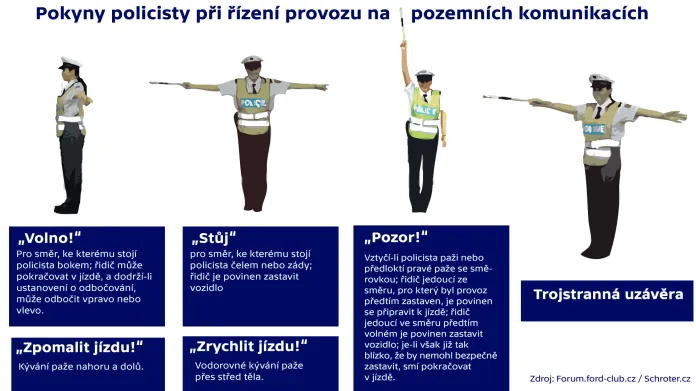 Pokyny policisty při řízení provozu na pozemních komunikacích