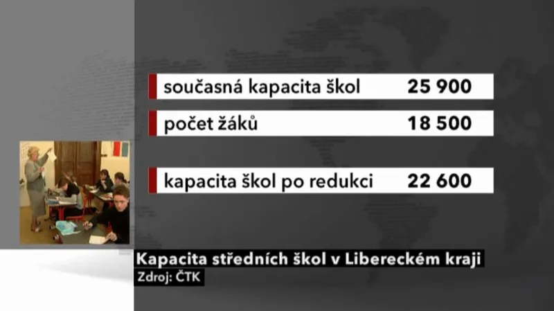 Kapacita středních škol v Libereckém kraji