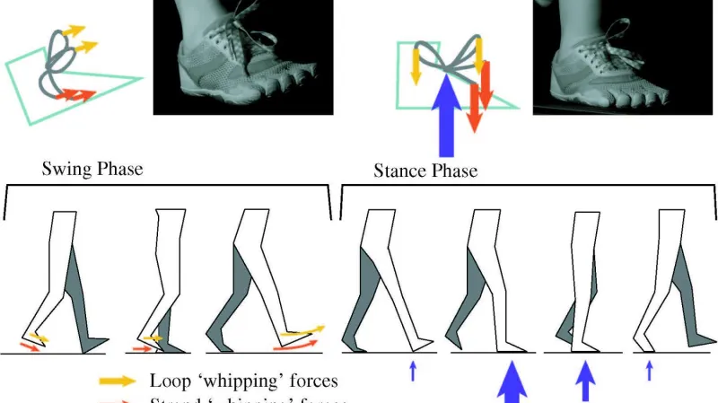 Jak se rozváží tkaničky