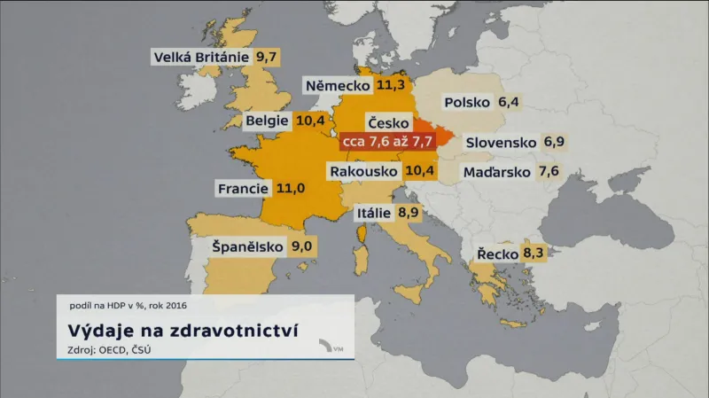 Výdaje na zdravotnictví