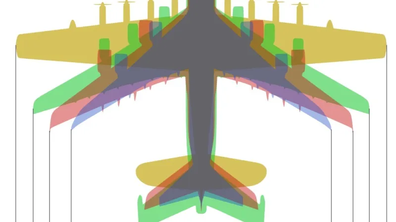 Srovnání velikosti letadel