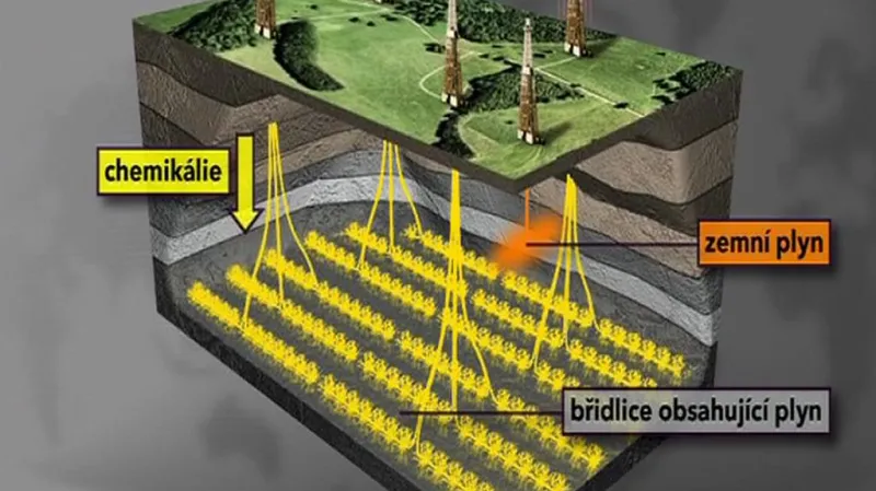 Těžba břidlicového plynu
