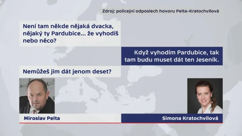Odposlechy Miroslava Pelty a Simony Kratochvílové
