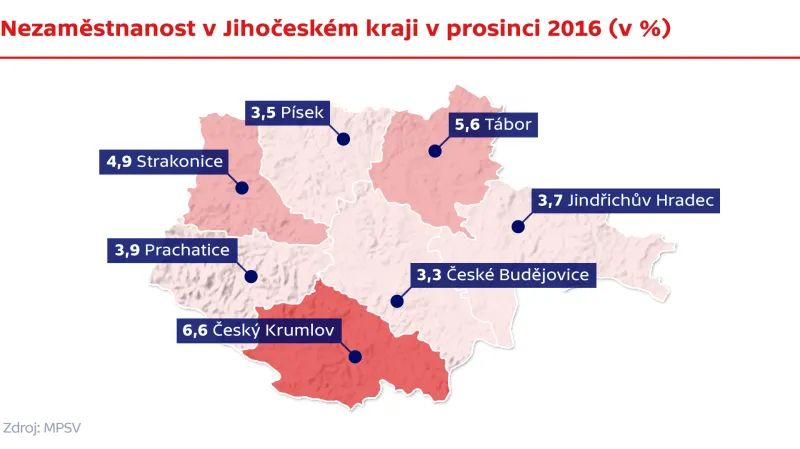 Nezaměstnanost v Jihočeském kraji v prosinci 2016