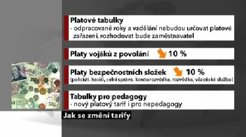 Změny v tarifech státních zaměstnanců