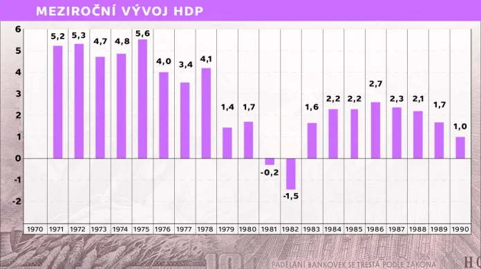Graf HDP