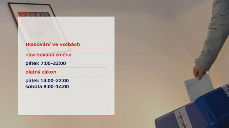 Navržená změna voleb
