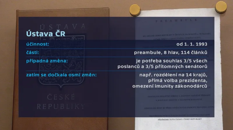 O ústavě