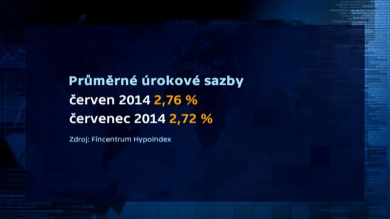 Průměr úrokové sazby