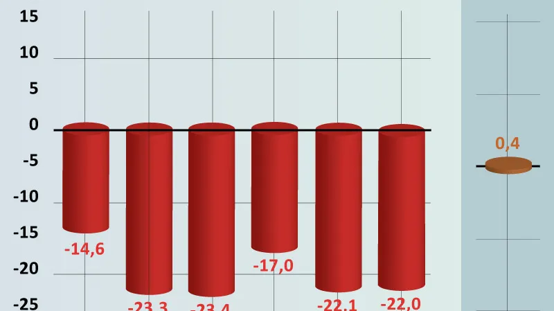 Průmyslová výroba