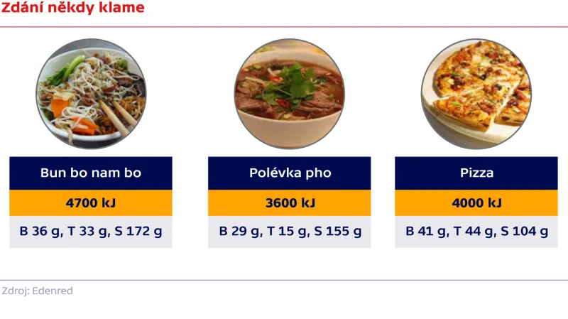 Zdání někdy klame