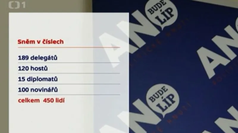 Hnutí ANO má sněm