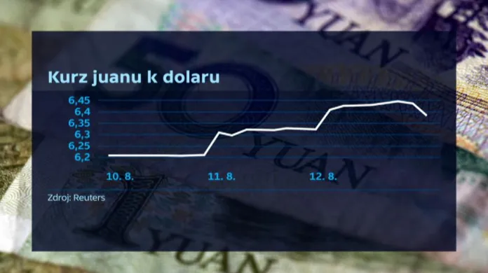 Kurz jüanu k dolaru